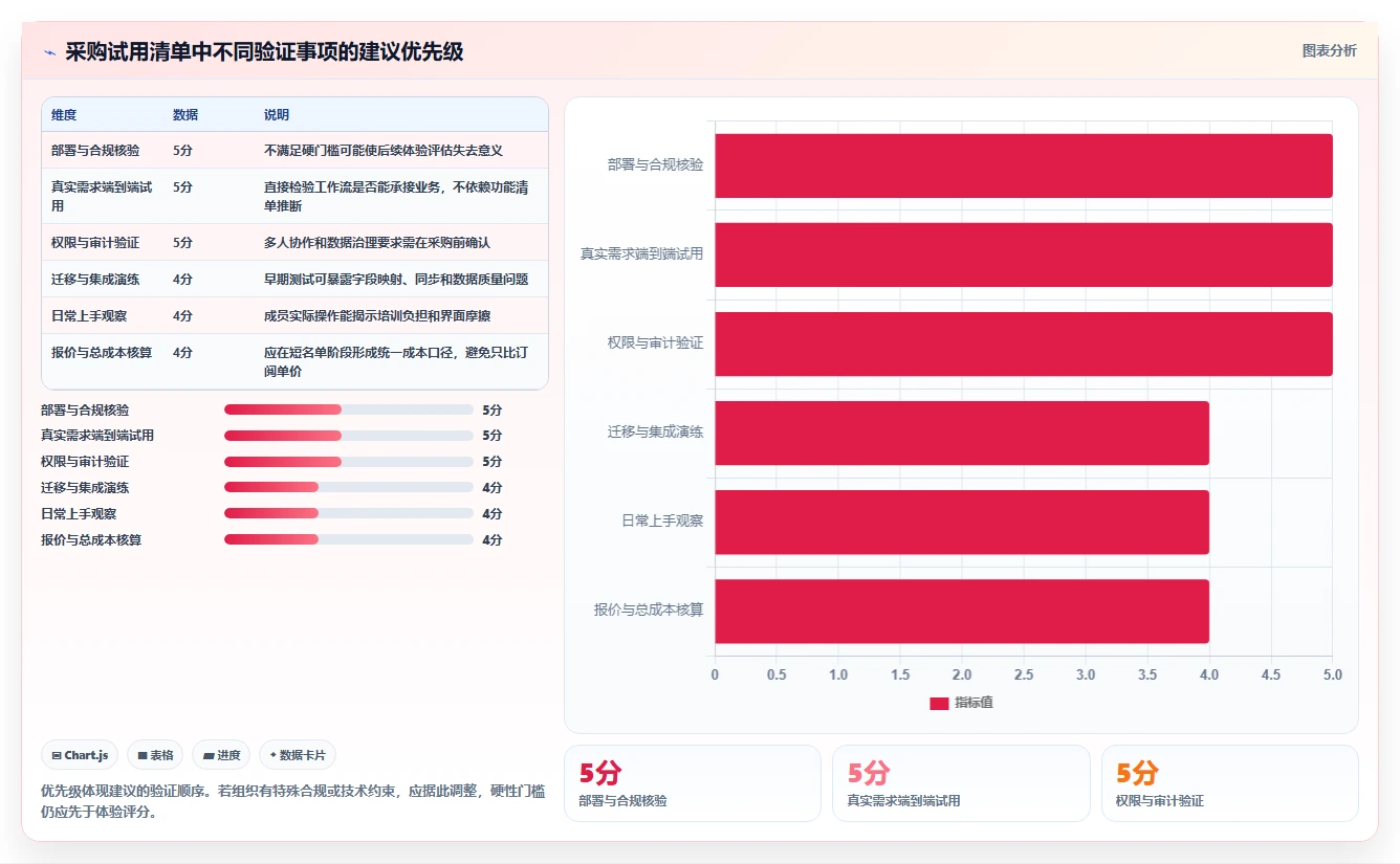 2026 年敏捷研发管理工具选型指南：7 款主流平台深度对比