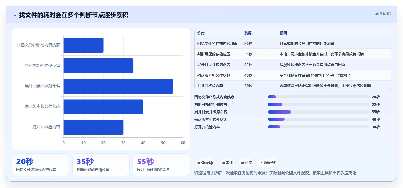 文件管理新时代：2026年最值得尝试的5大文件树软件