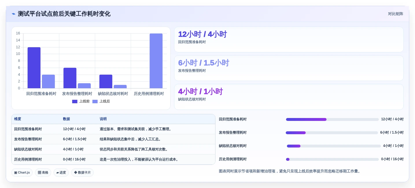 研发团队必备:2026年最值得投资的5个在线测试用例平台