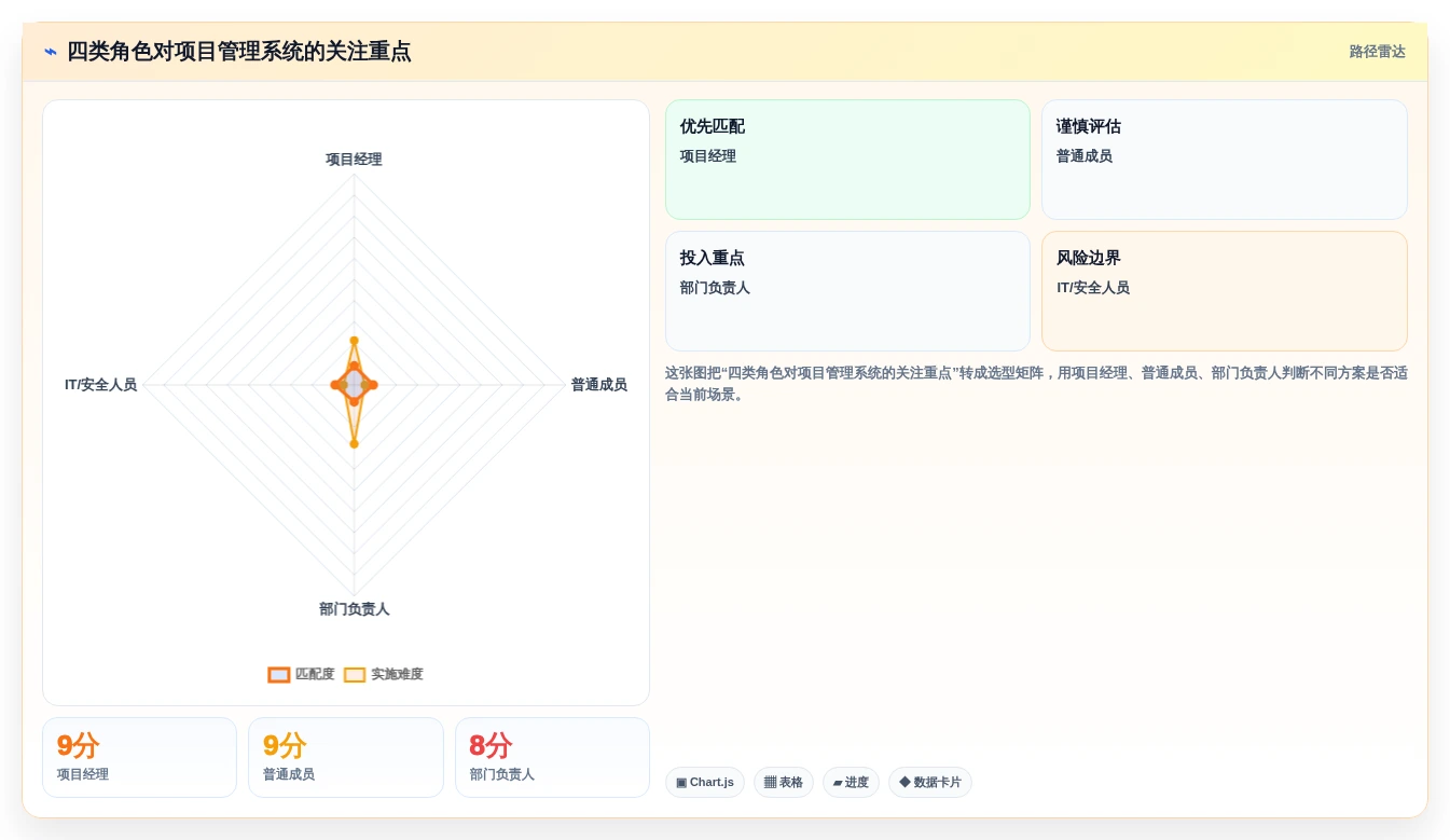项目管理工具选型指南：2026年10款项目管理系统深度对比
