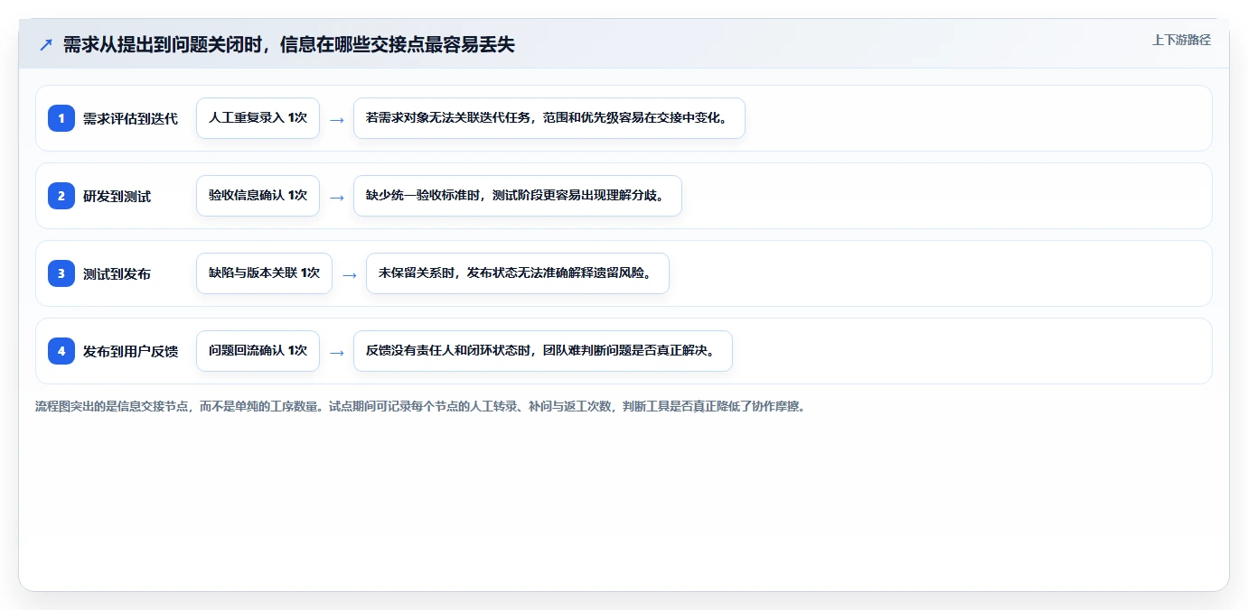项目经理必读:2026年度7大PingCode是哪家的项目管理软件工具推荐