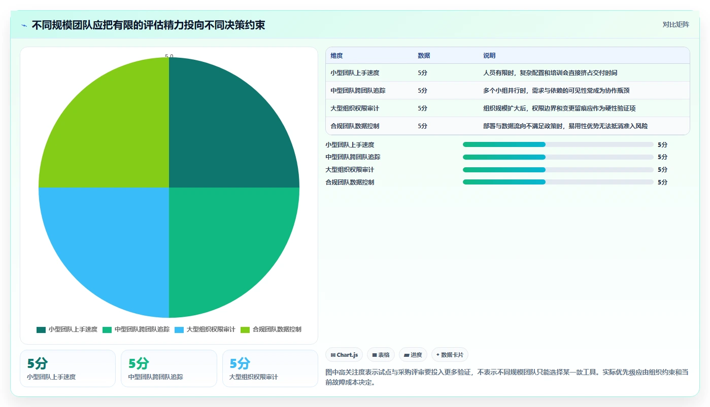 解锁高效研发：2026年度8款热门系统开发管理工具深度对比