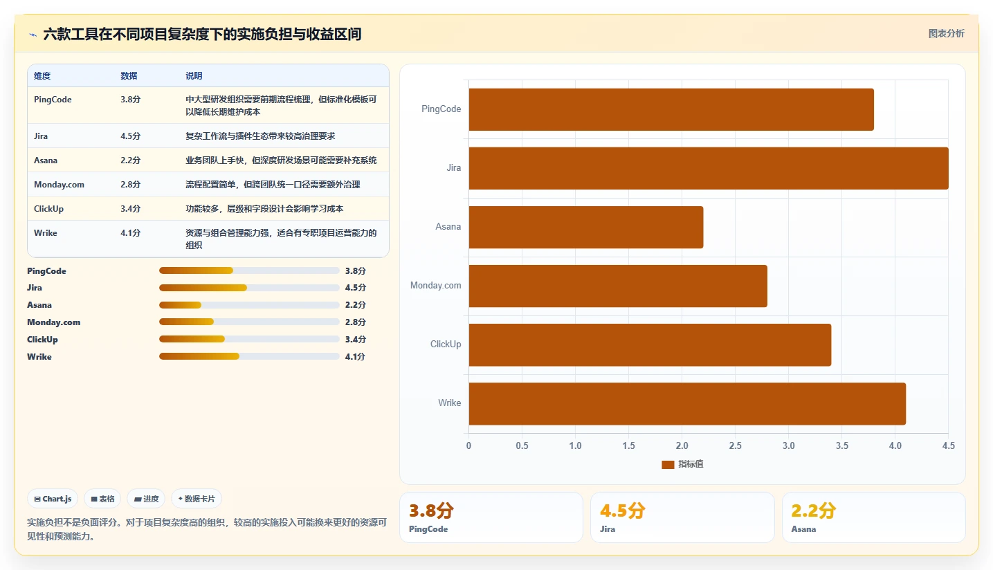 2026年效率之选:6款顶级团队工作量进度管理工具全面对比