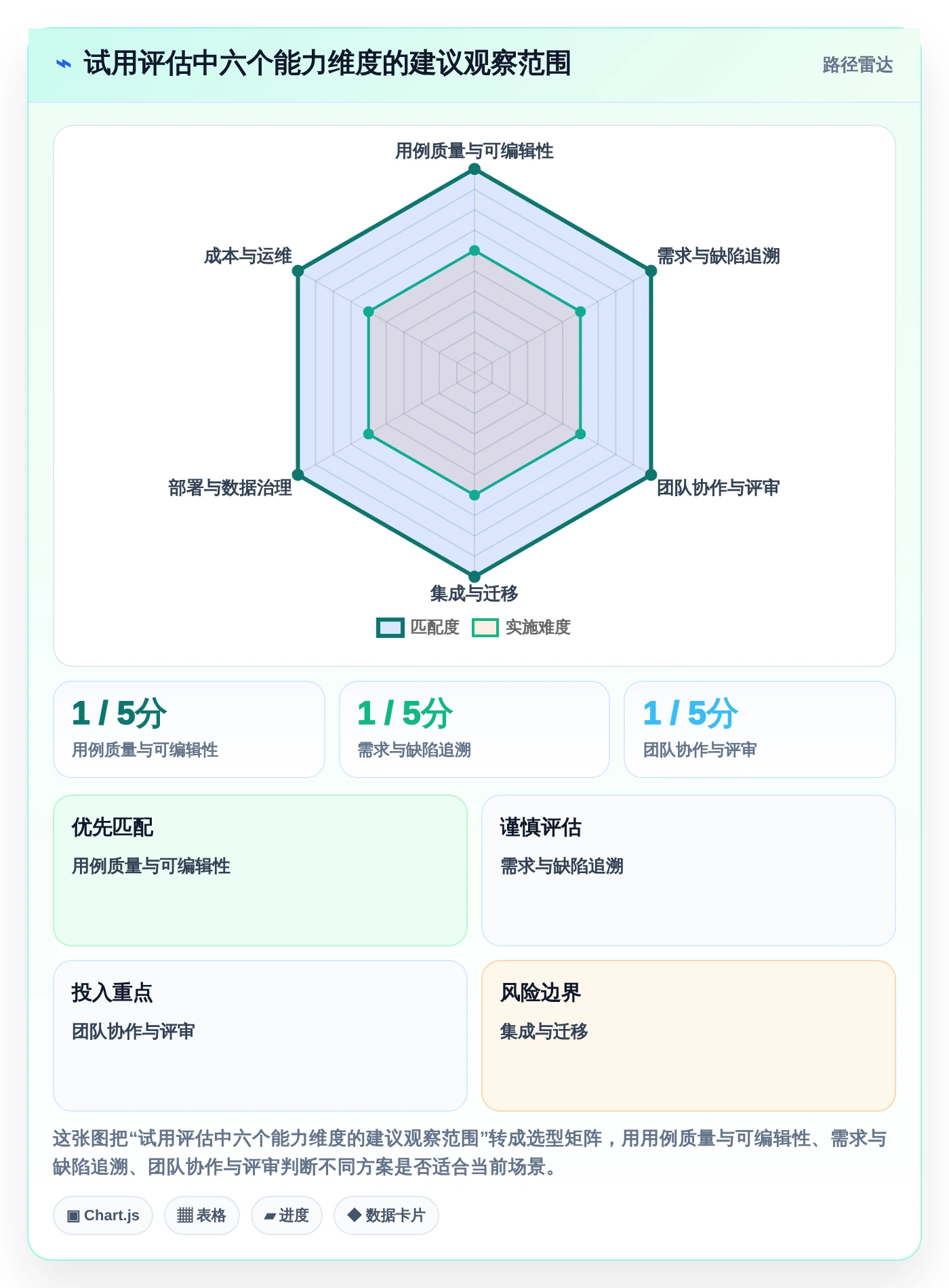 2026年软件测试效率提升必备:6大软件测试用例生成工具深度对比