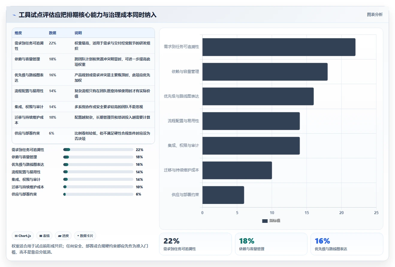 研发管理利器:2026年7款优质需求排期计划表工具推荐