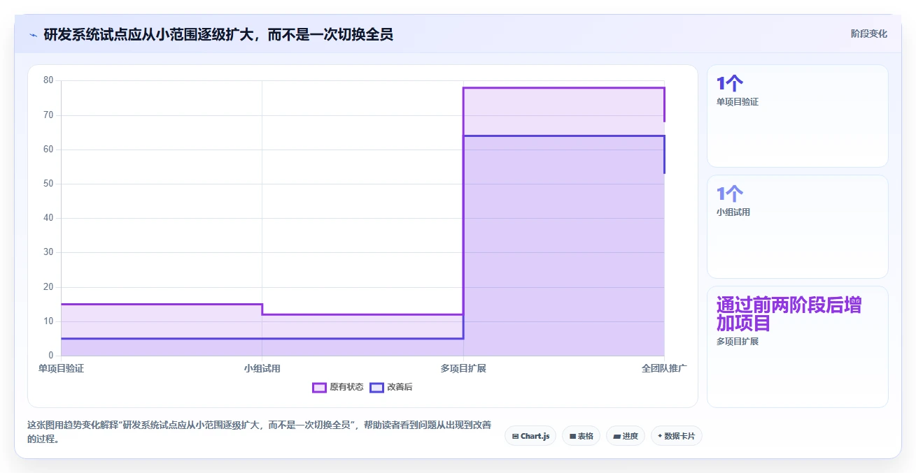 选对研发系统事半功倍:2026年最值得投资的5大工具
