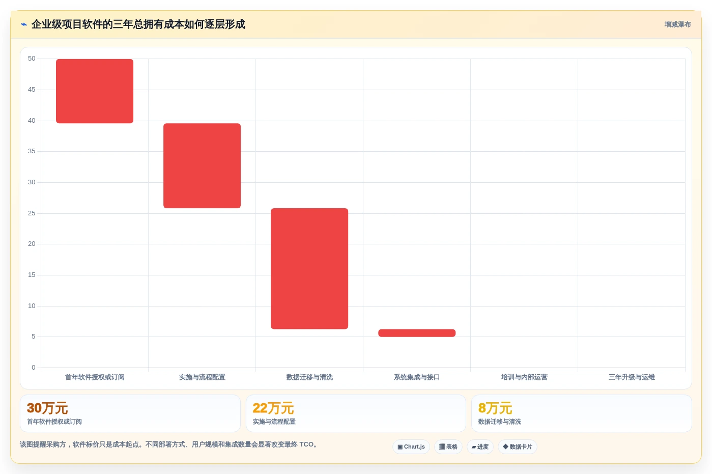 2026年大项目管理软件选型指南:6款企业级工具深度评测