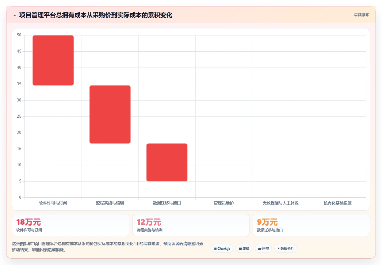 项目管理新趋势:2026年7款创新型项目流程提醒软件深度测评