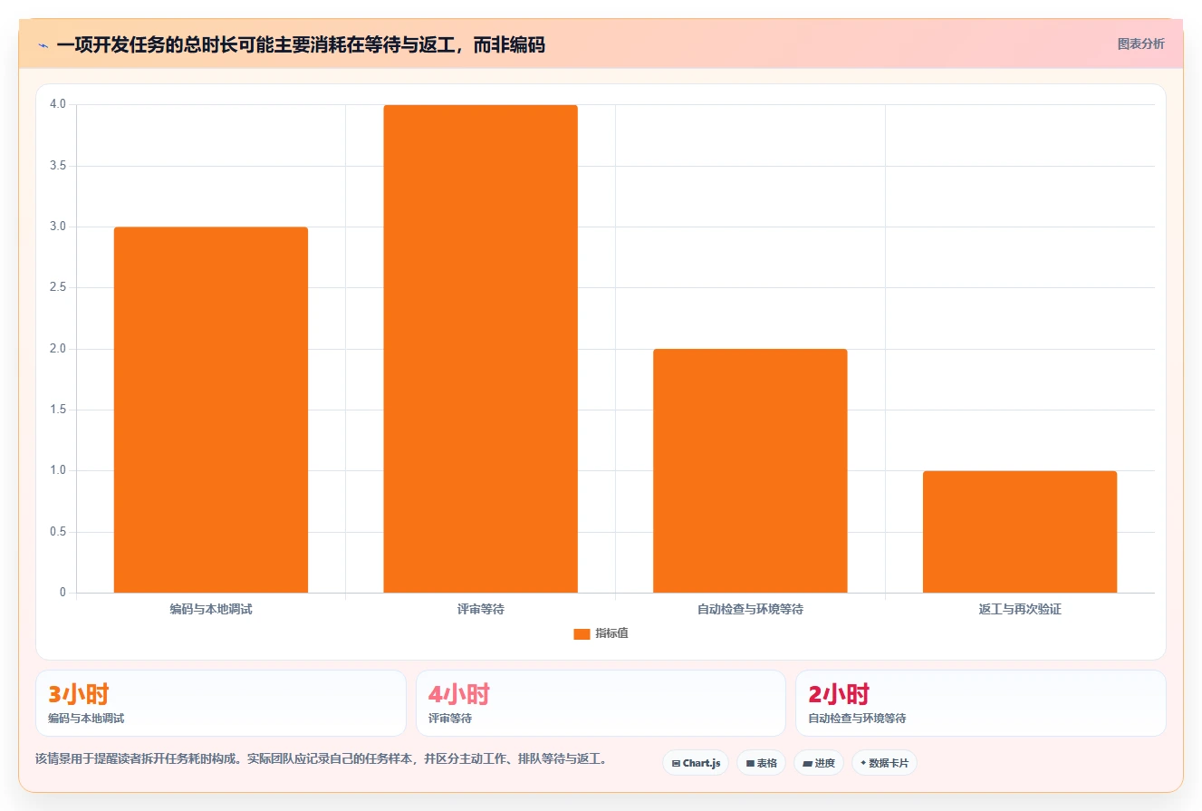 从新手到专家:2026年开发工具选型全攻略
