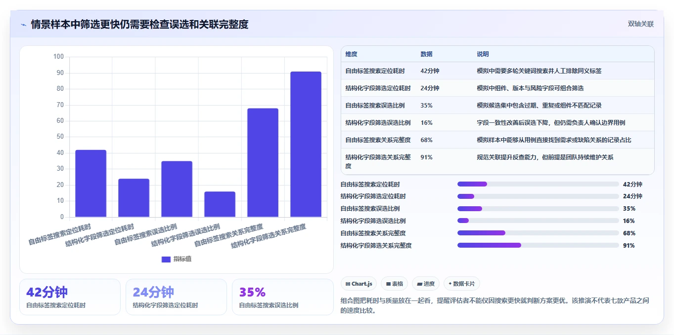 提升团队效率:2026年7款热门测试用例标识工具深度评测