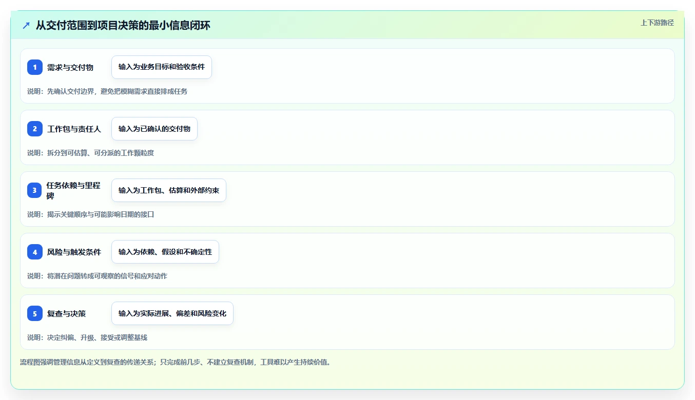 2026年项目经理必备：6大PMBOK工具全面对比与选择指南