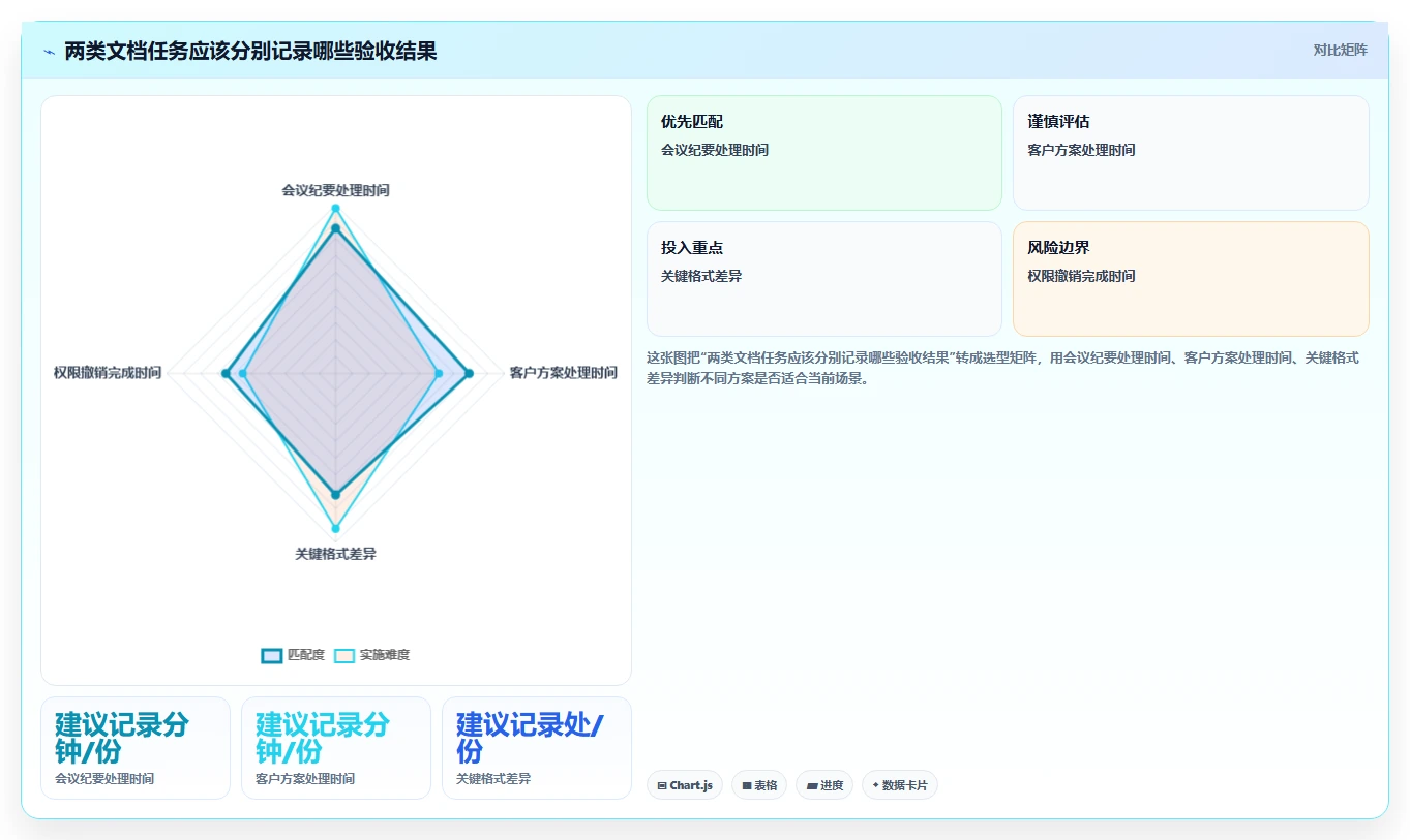 远程协作必备：2026年最受欢迎的5大同时编辑文档工具推荐