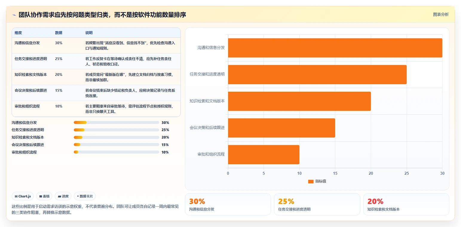 远程办公新时代：8个必备团队协作软件推荐（2026版）