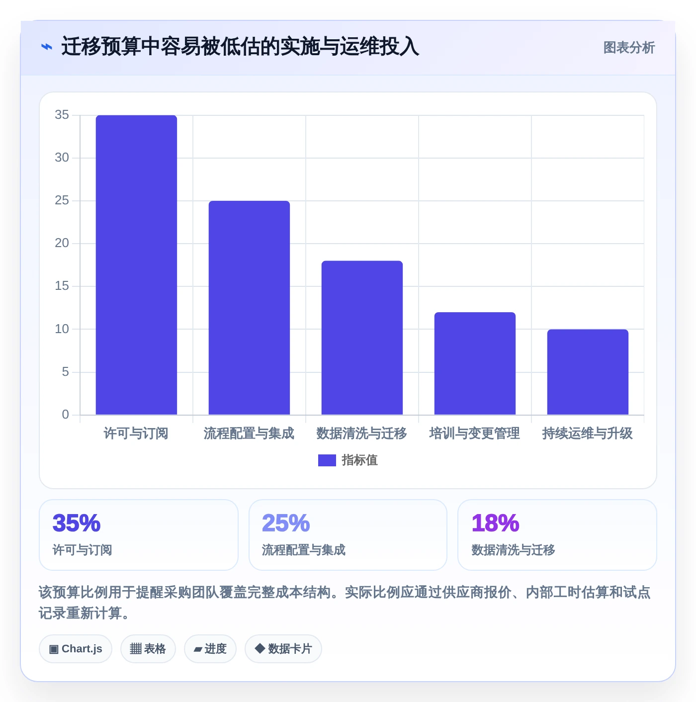 2026年效率革命:6大工具测试的流程工具全面对比