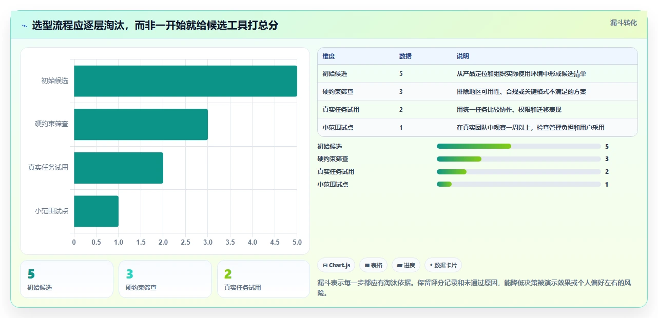 远程办公新标配:2026年最受欢迎的5大文档在线管理工具盘点