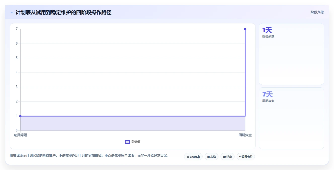 效率提升必备:2026年度最受欢迎的5大计划量表