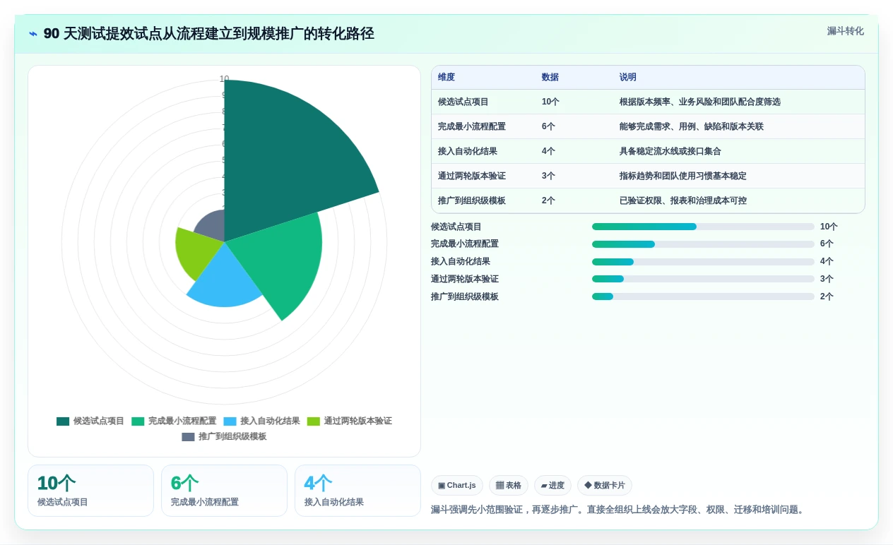 项目经理必看：2026年7款热门测试提效工具深度分析与推荐