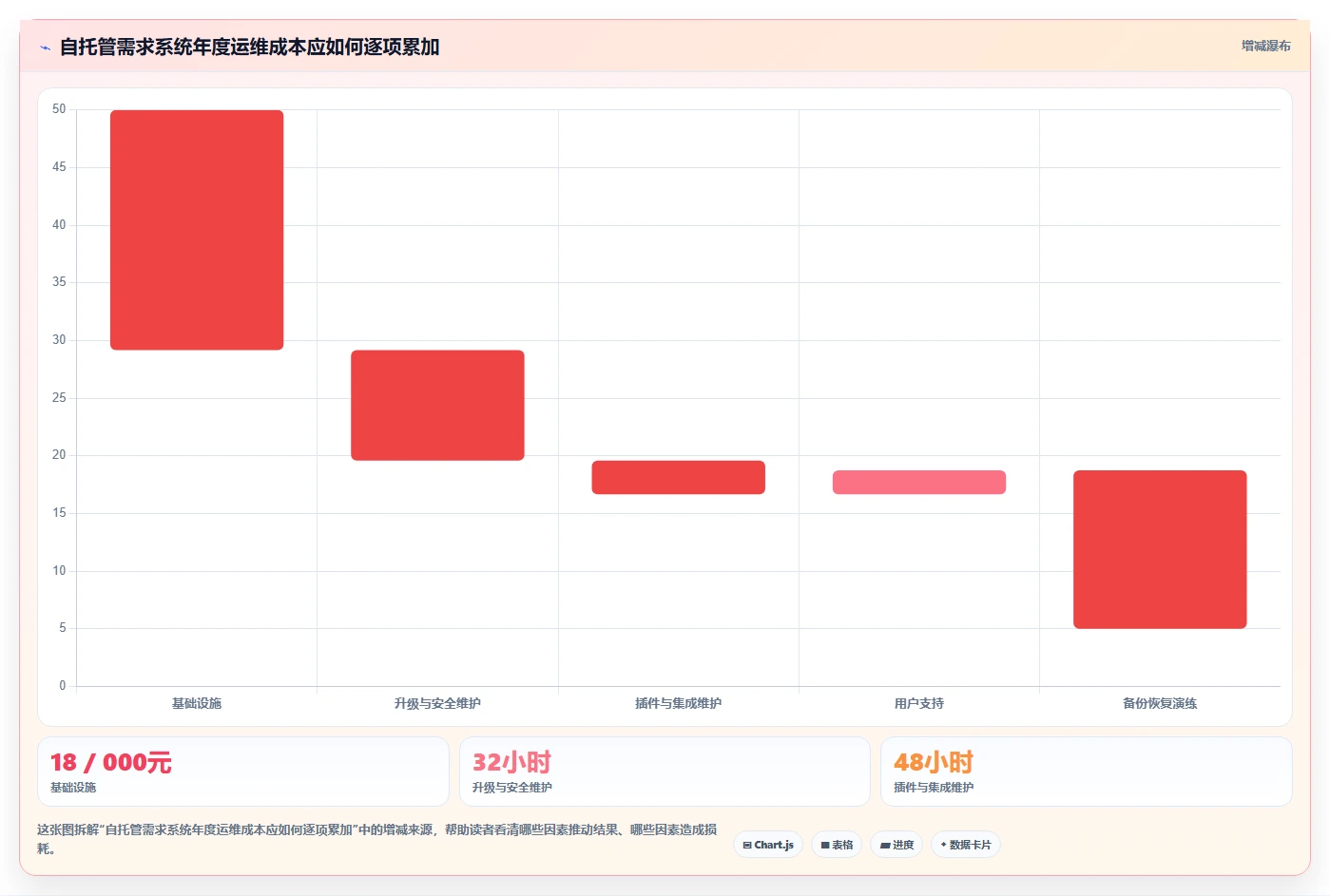 研发团队必备:2026年最受欢迎的7款可本地部署开源需求管理软件深度分析