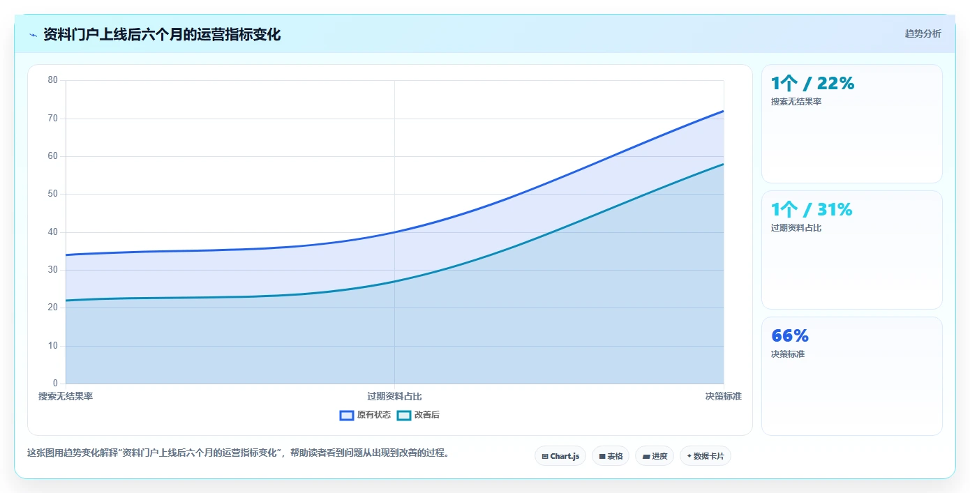 如何选择适合你的搭建资料共享网站的软件?2026年最新选型指南