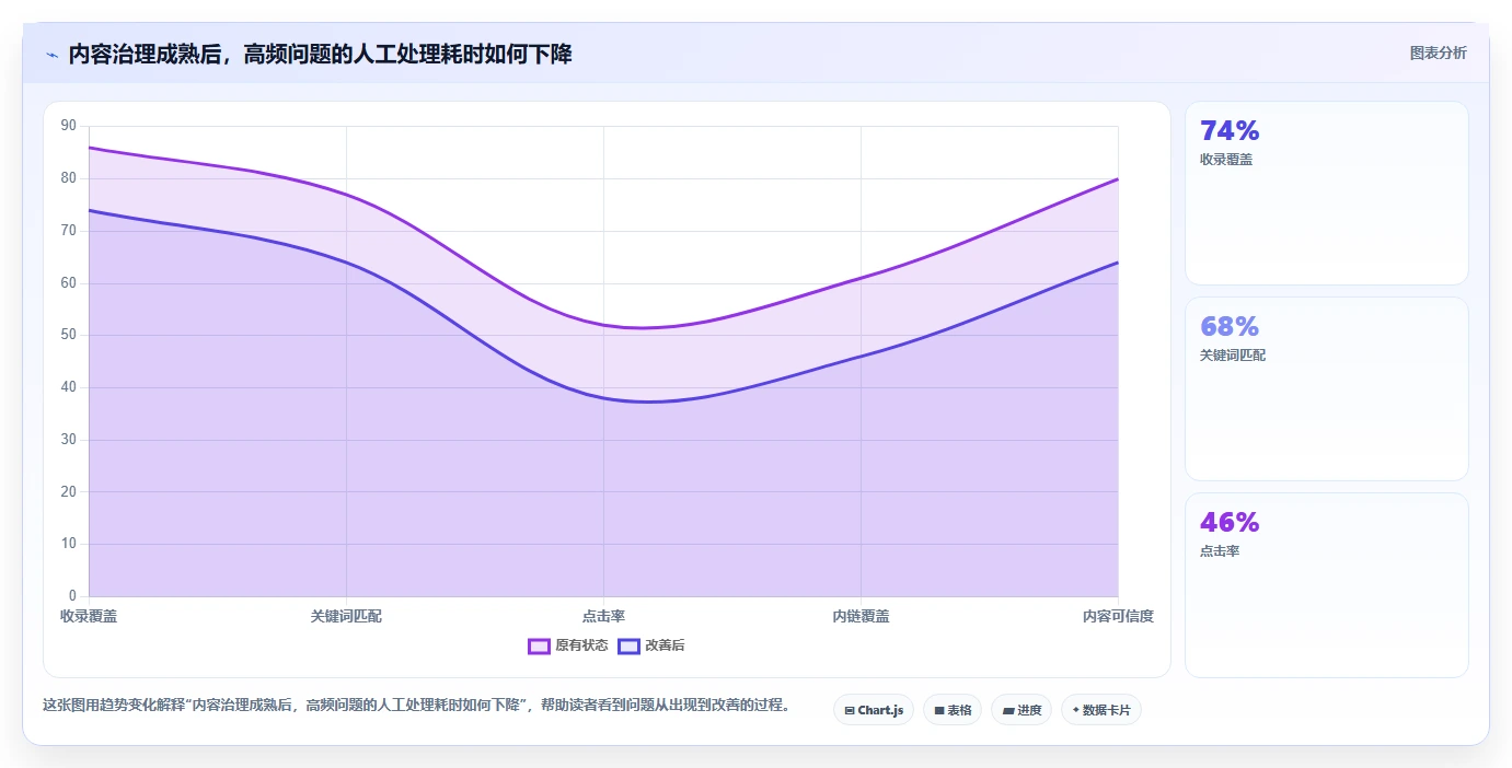 效率提升必备：2026年最受欢迎的7款文档手册管理系统工具盘点