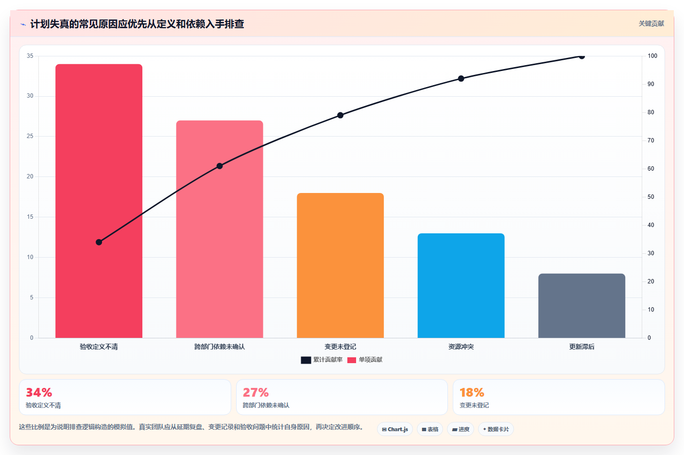 如何选择最适合你的项目筹建进度计划表?2026年研发管理工具选型指南