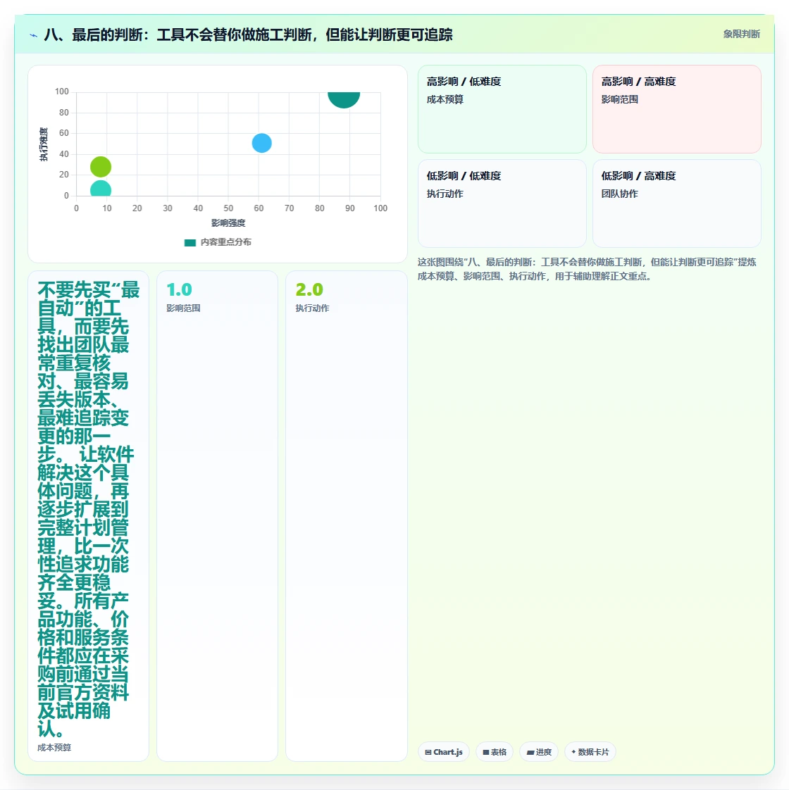 八、最后的判断:工具不会替你做施工判断,但能让判断更可追踪