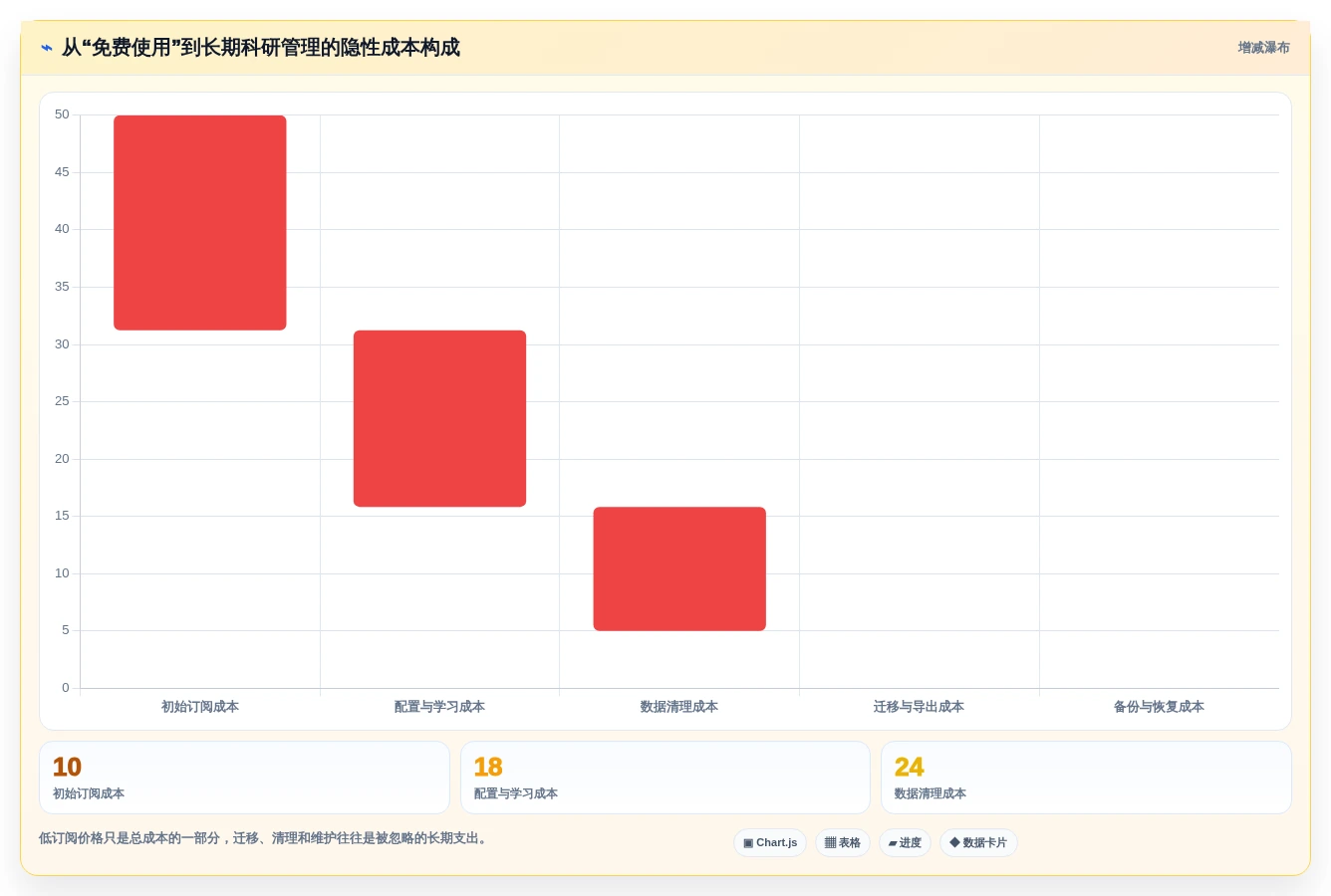 2026年必备:8大科研文档管理软件全面对比与选择指南