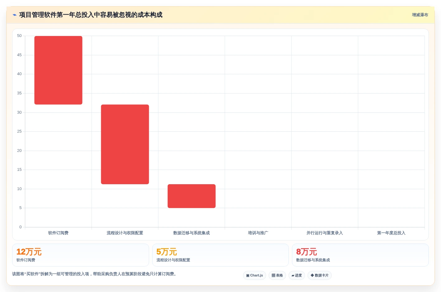 提升团队效率:2026年最值得投资的5大管理项目软件