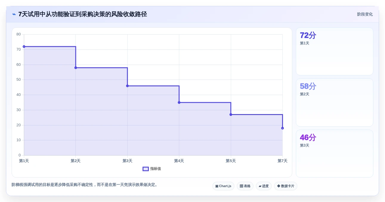 2026年效率之选:6款顶级自动化测试用例生成工具深度对比