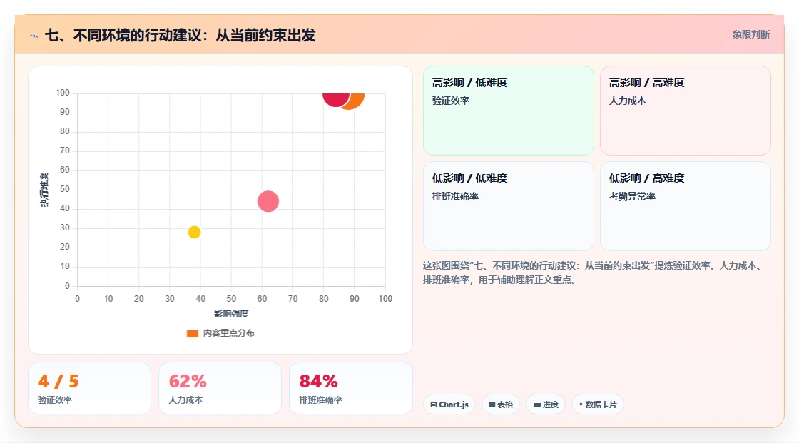 七、不同环境的行动建议:从当前约束出发