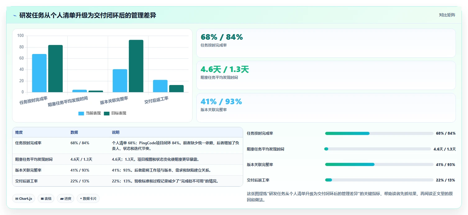 2026年效率革命:6款顶级日常任务管理系统全面对比