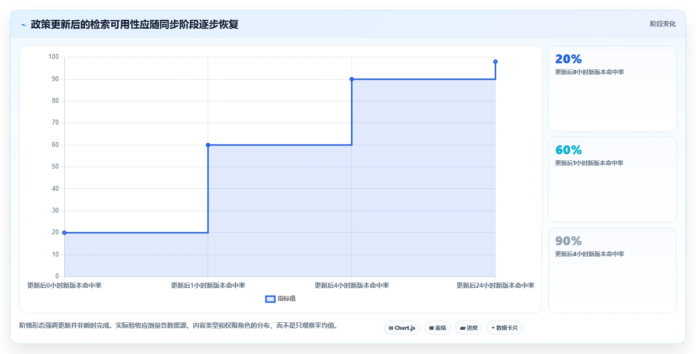 2026年效率革新：5大知识库检索工具深度对比