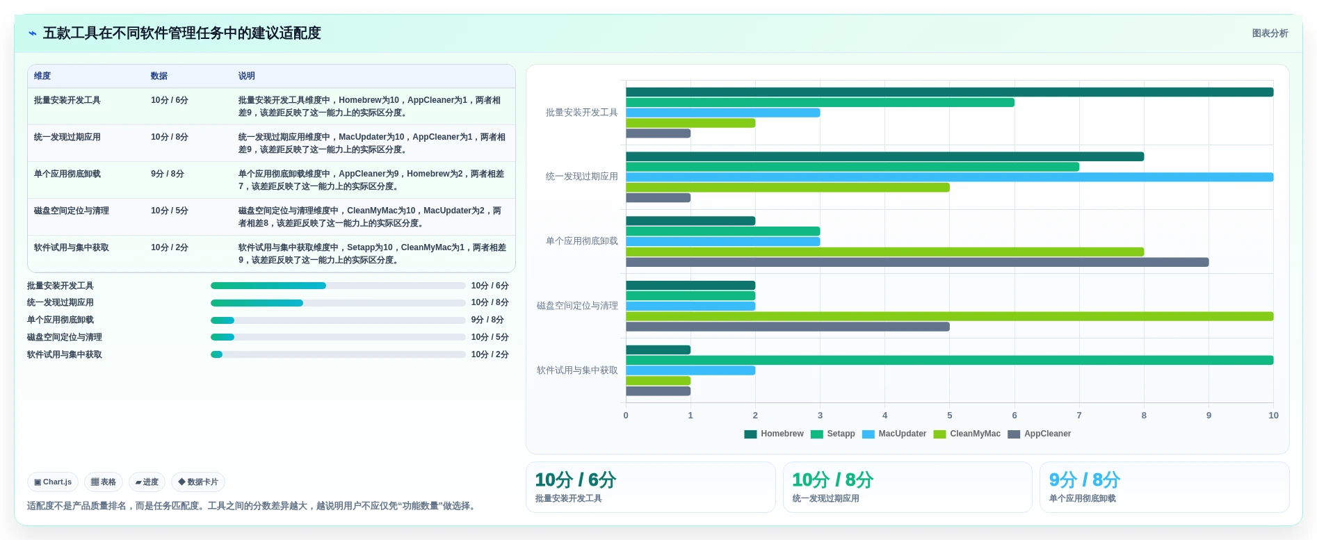 2026年必备:5款优秀mac软件管理工具全面对比