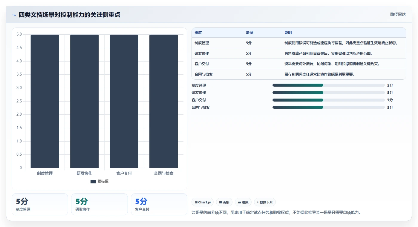 企业数字化转型必备:2026年文档库管理软件选型指南
