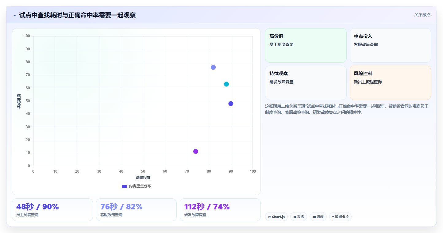 企业必备：2026年知识库管理软件TOP5推荐及应用场景分析
