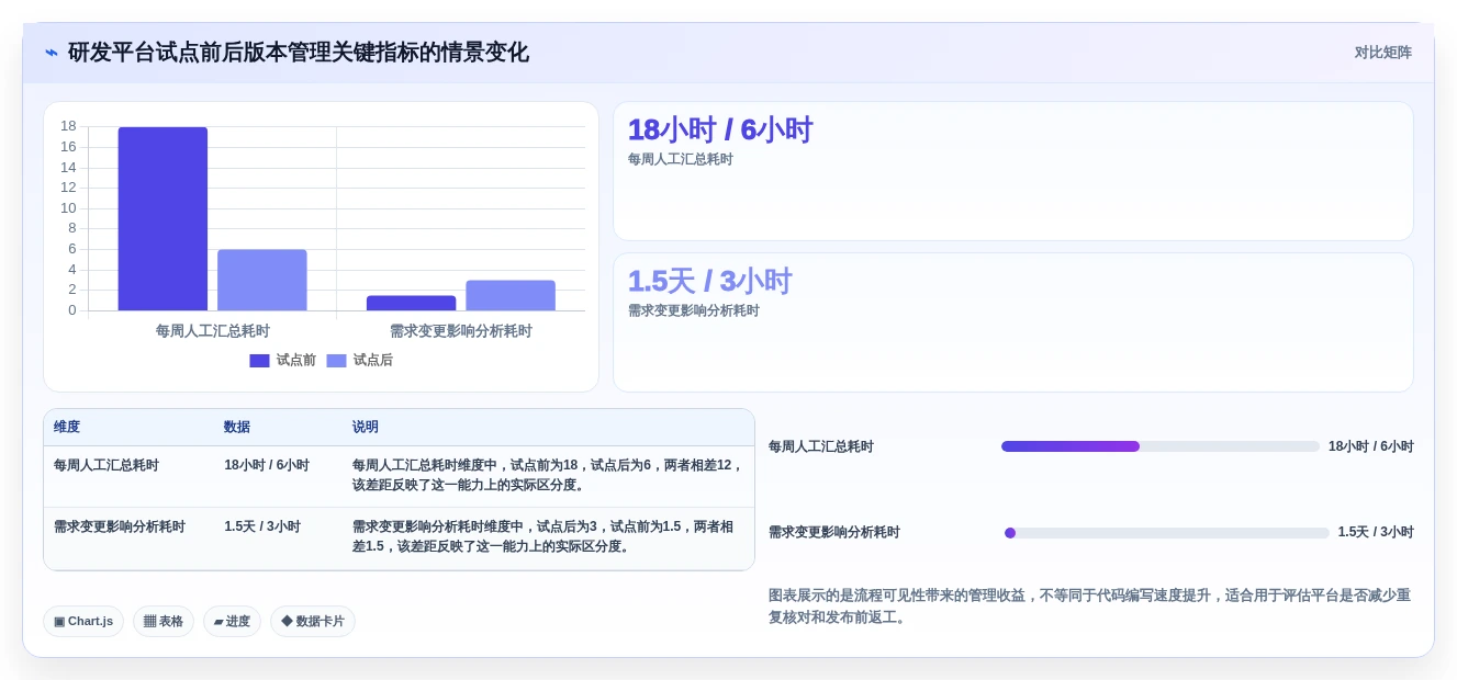 2026年汽车行业软件开发管理平台大盘点:6款顶尖工具助力研发效率提升