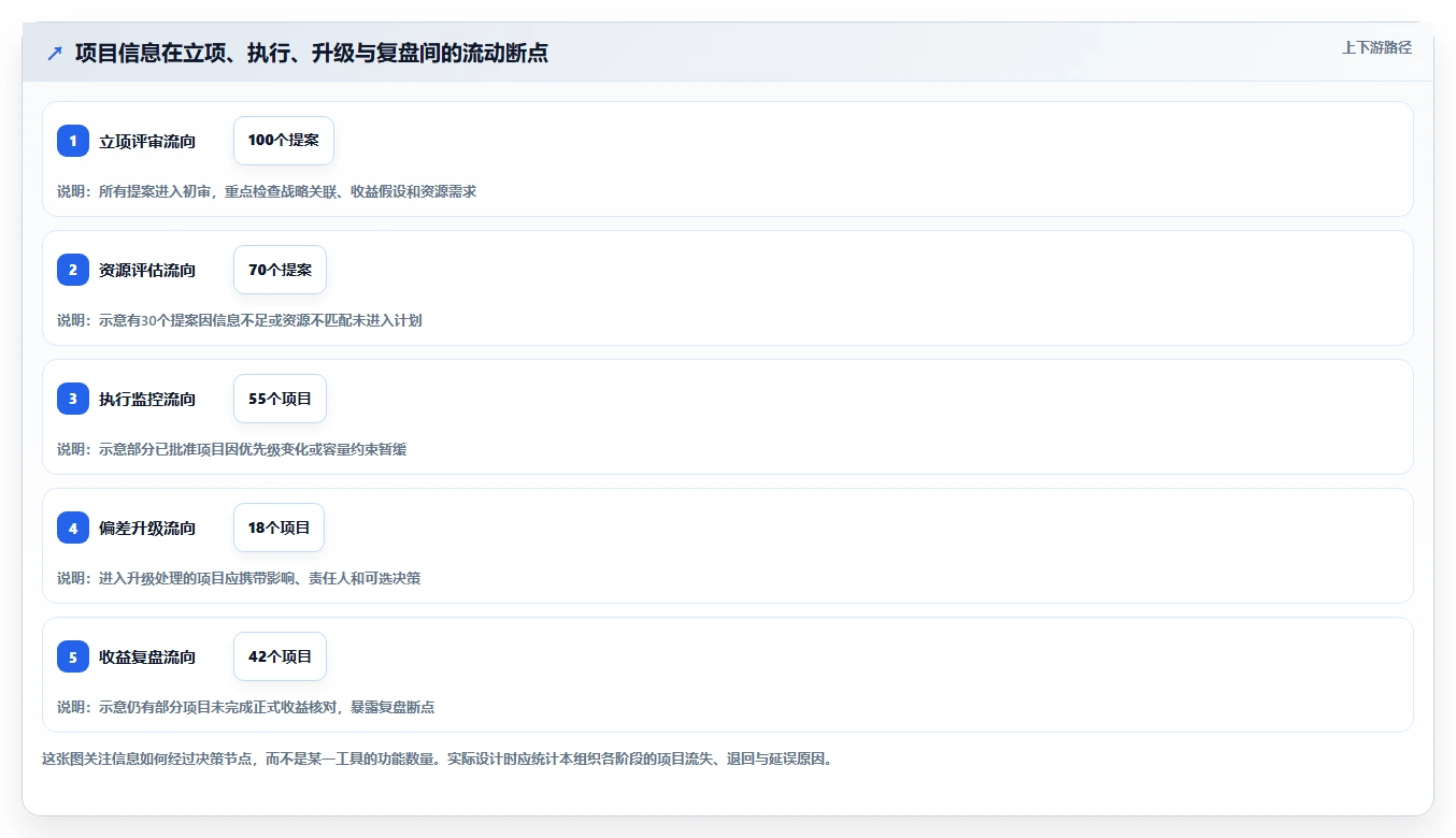 2026年项目管理新趋势：6款领先的pmo项目管理系统全面对比