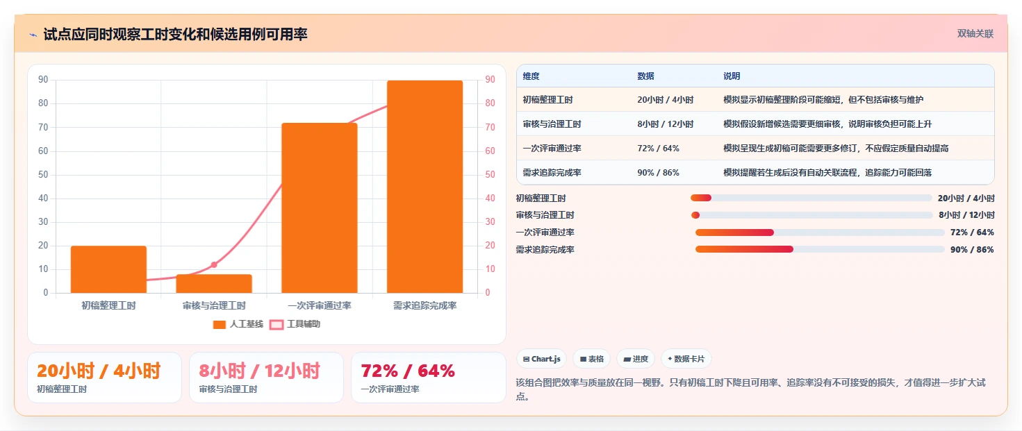 提升测试质量!2026年7大测试用例生成工具推荐,助力项目管理