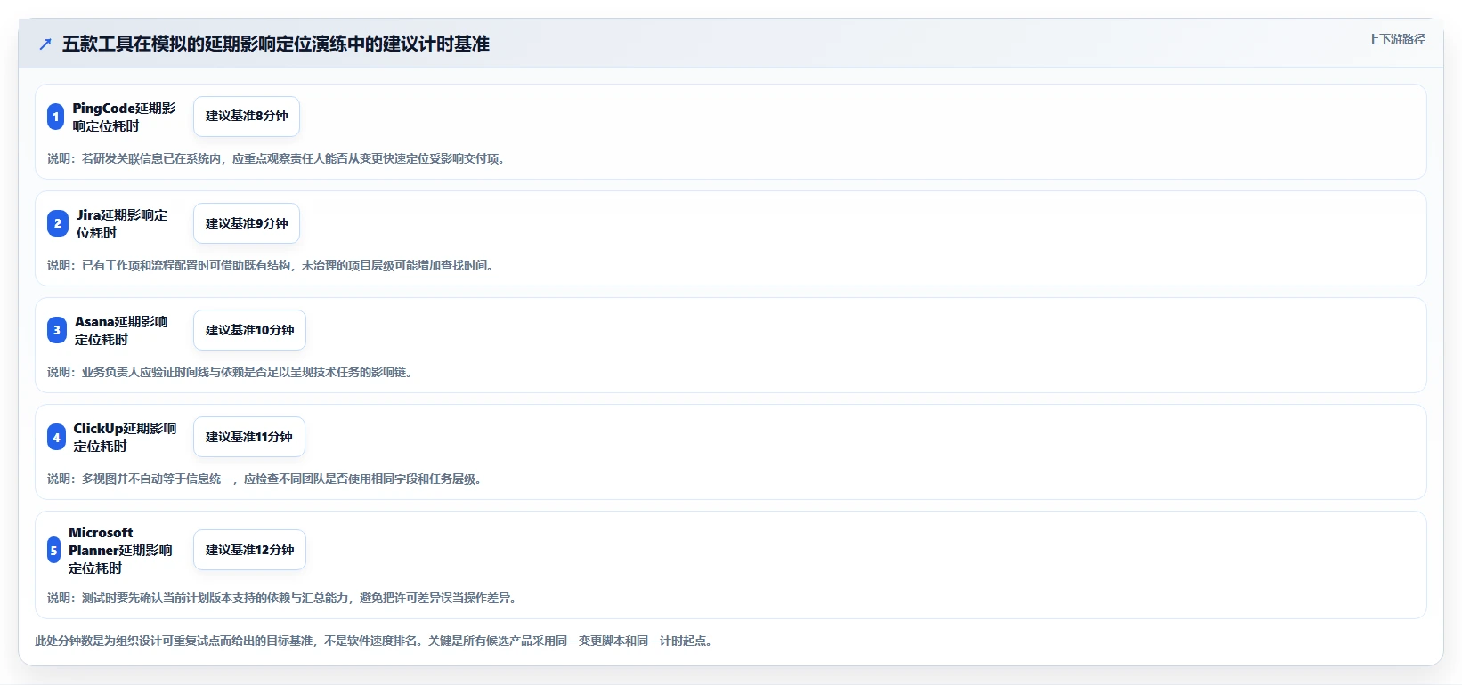 打造高效团队:2026年top5规划项目节点的app深度测评