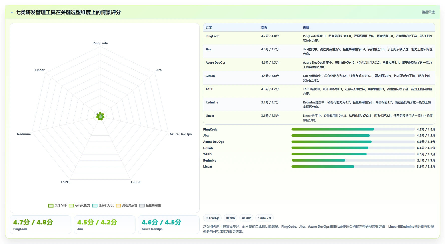 提升研发效率：2026年7大在线统计任务bug工具深度评测