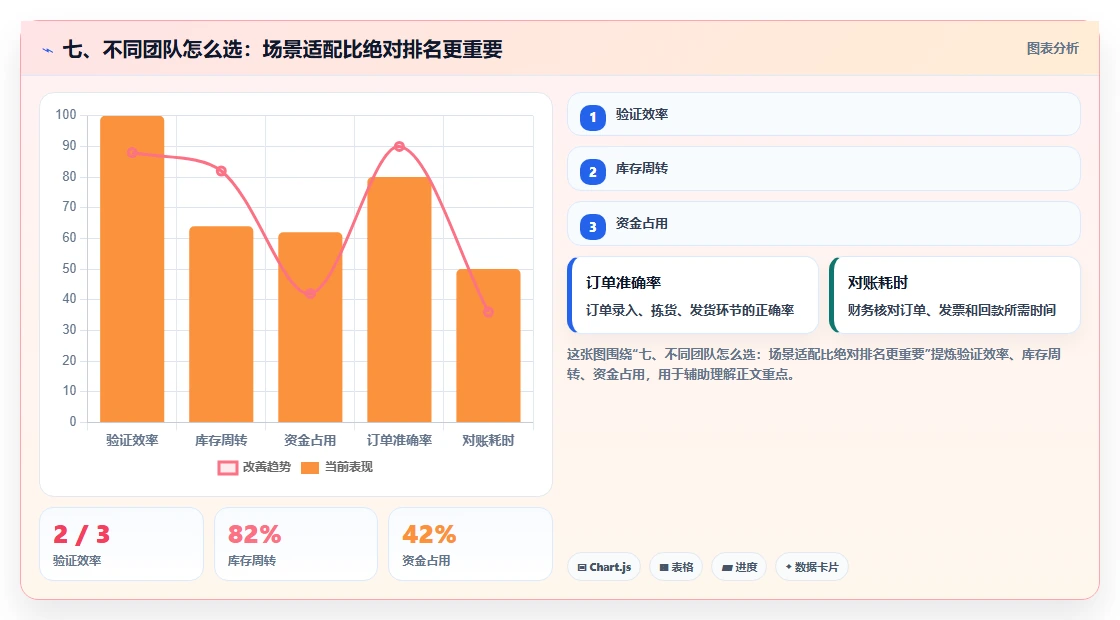 七、不同团队怎么选:场景适配比绝对排名更重要