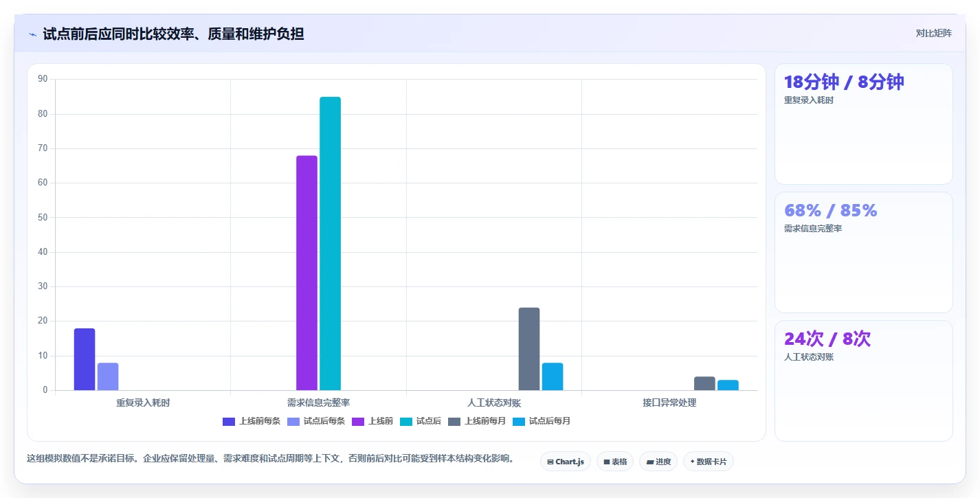 能对接OA的需求管理系统有哪些?2026年企业选型指南
