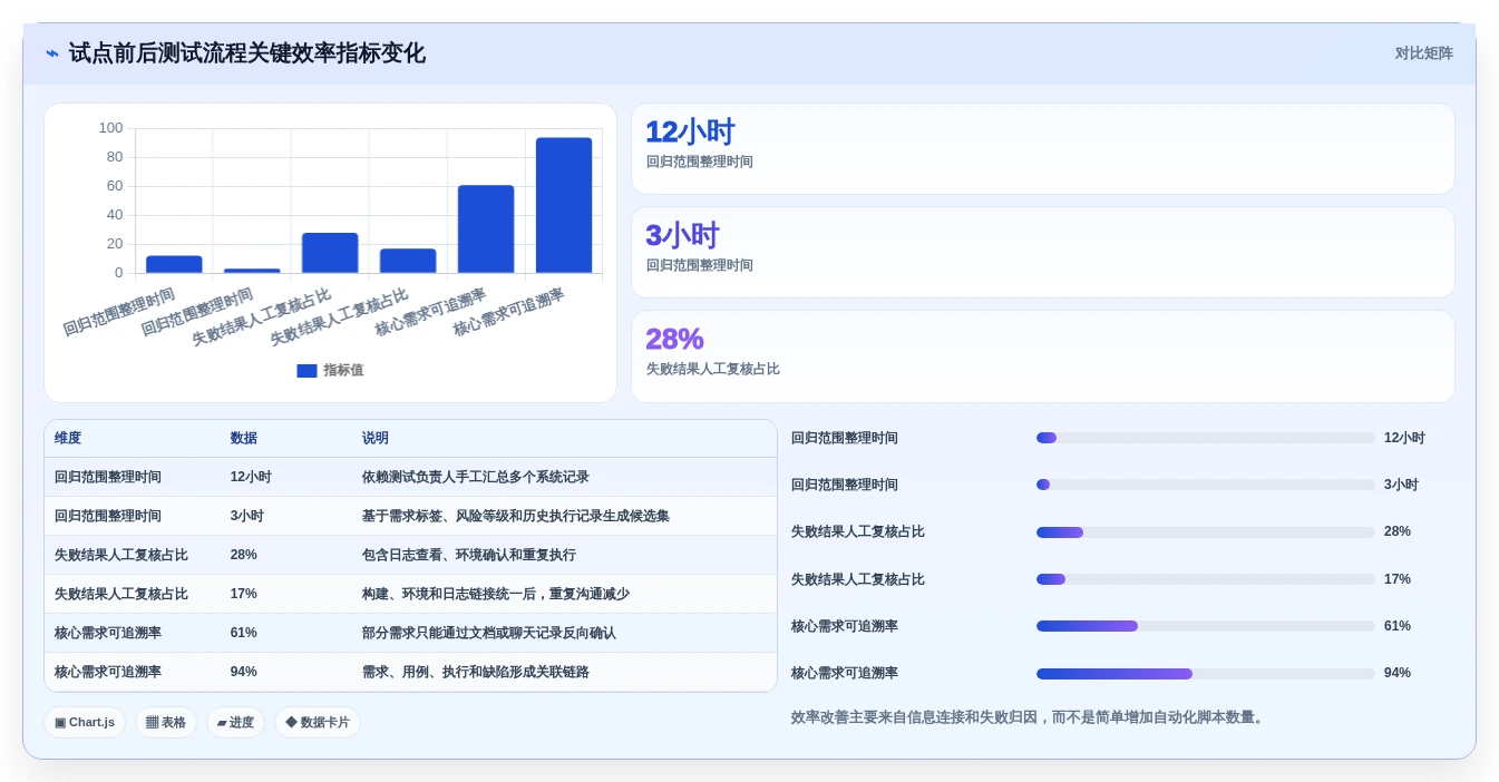 提升测试效率:2026年最值得关注的5款自动化测试用例平台