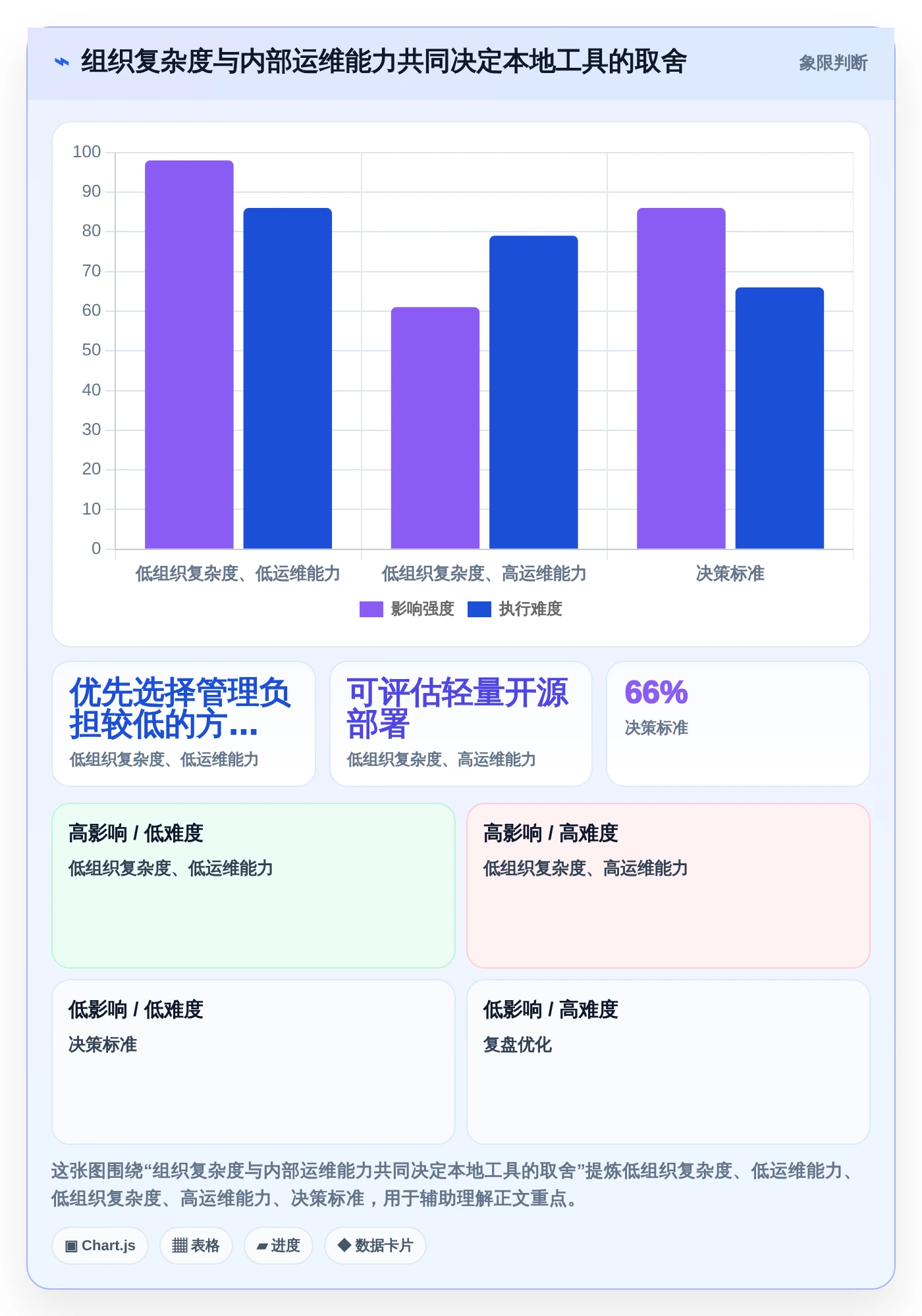 提升团队协作:2026年不可错过的6大本地任务管理工具推荐