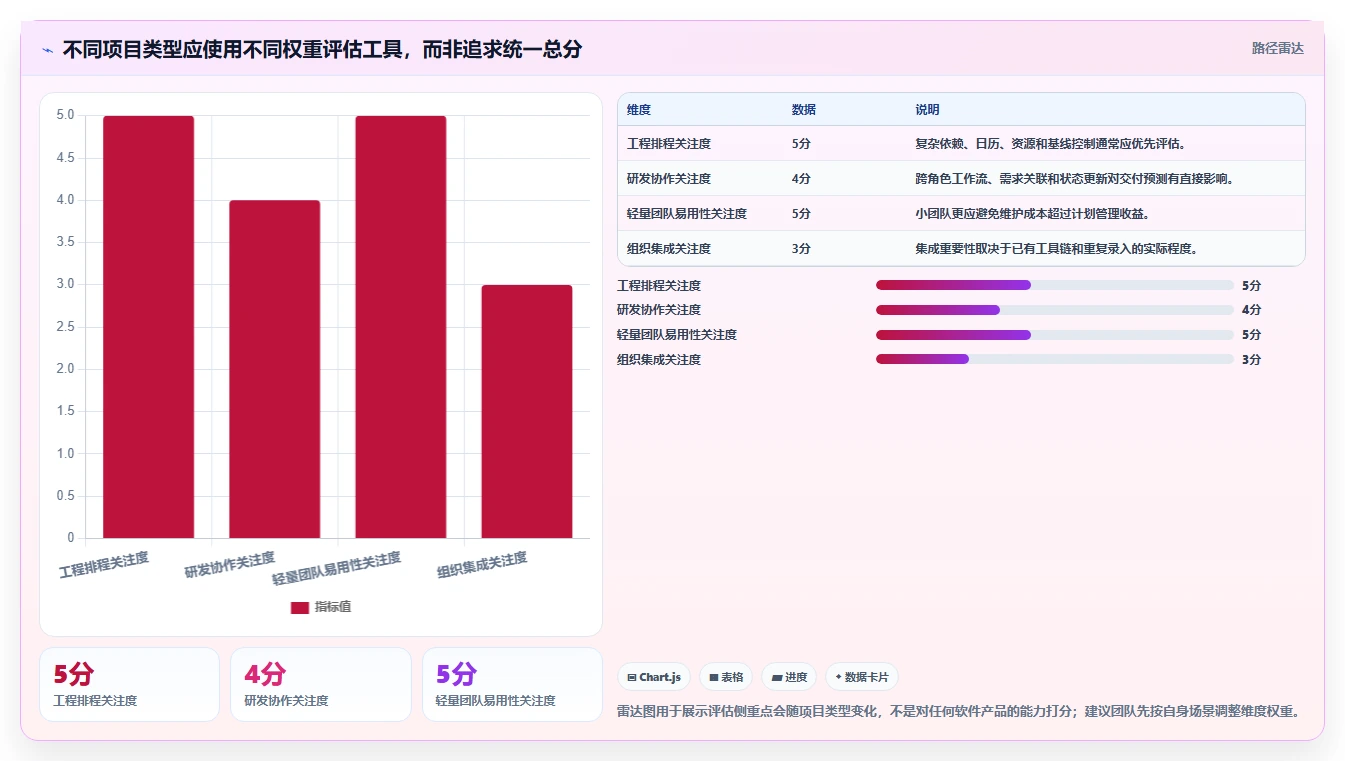 2026年精选：6款顶级工期计算软件工具对比，哪个最适合你？