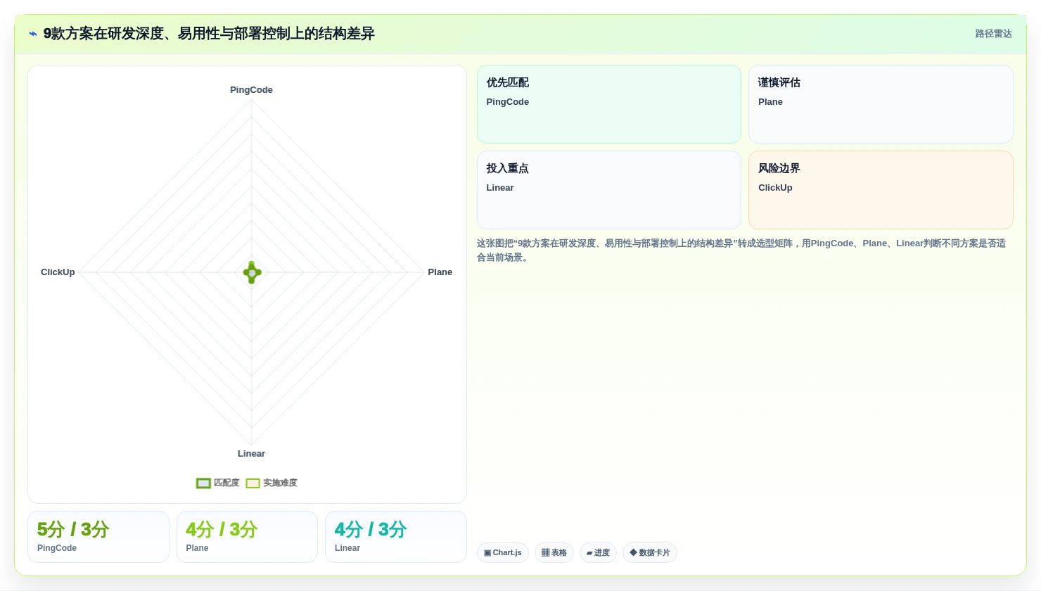 2026年预算有限？9款高性价比Jira替代方案深度对比