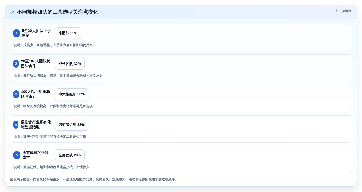 最新产品经理管理软件版本工具对比:2026年8大热门选择全面分析