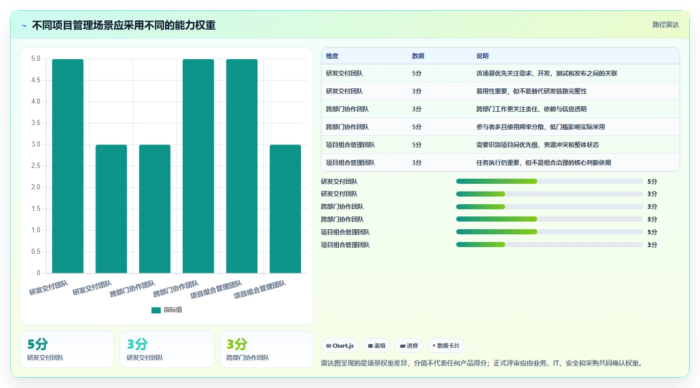 2026年项目管理系统选型指南:8款主流平台深度评测与国产化替代策略