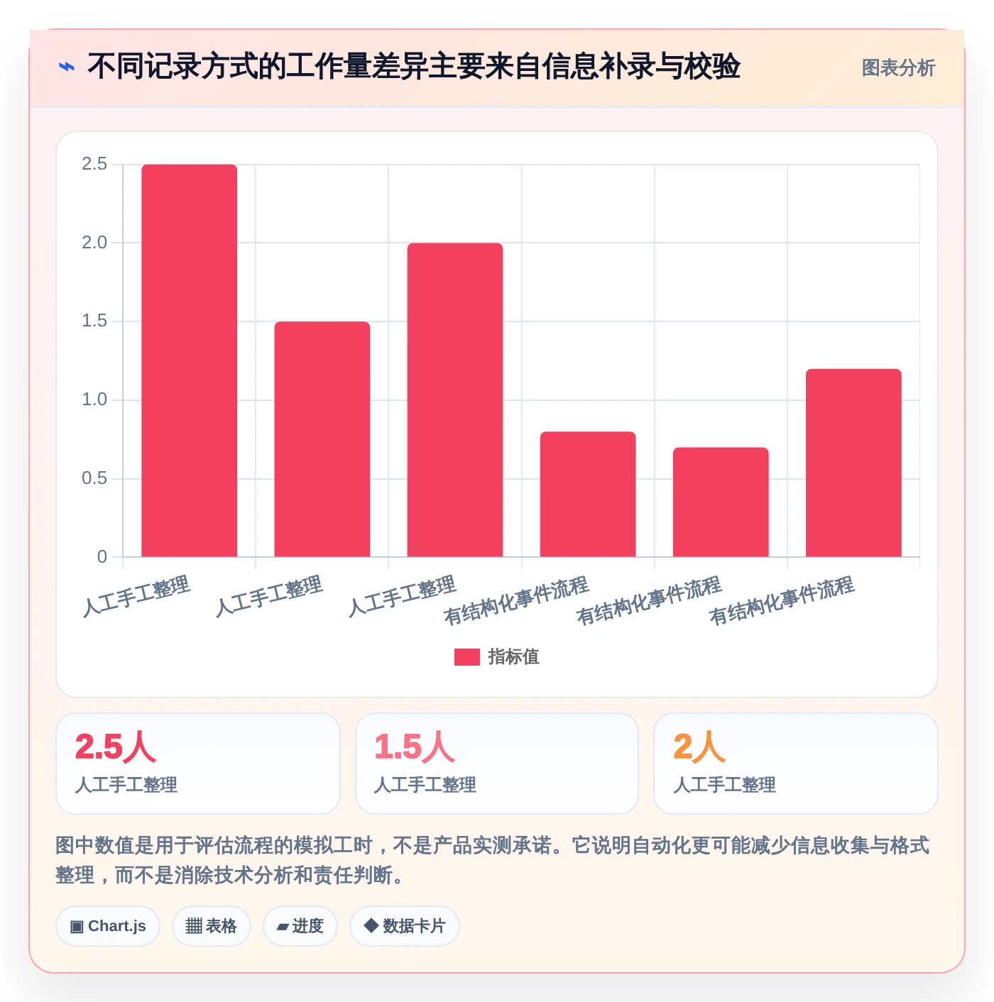 未来已来:2026年7款最具创新力的事件记录管理软件盘点