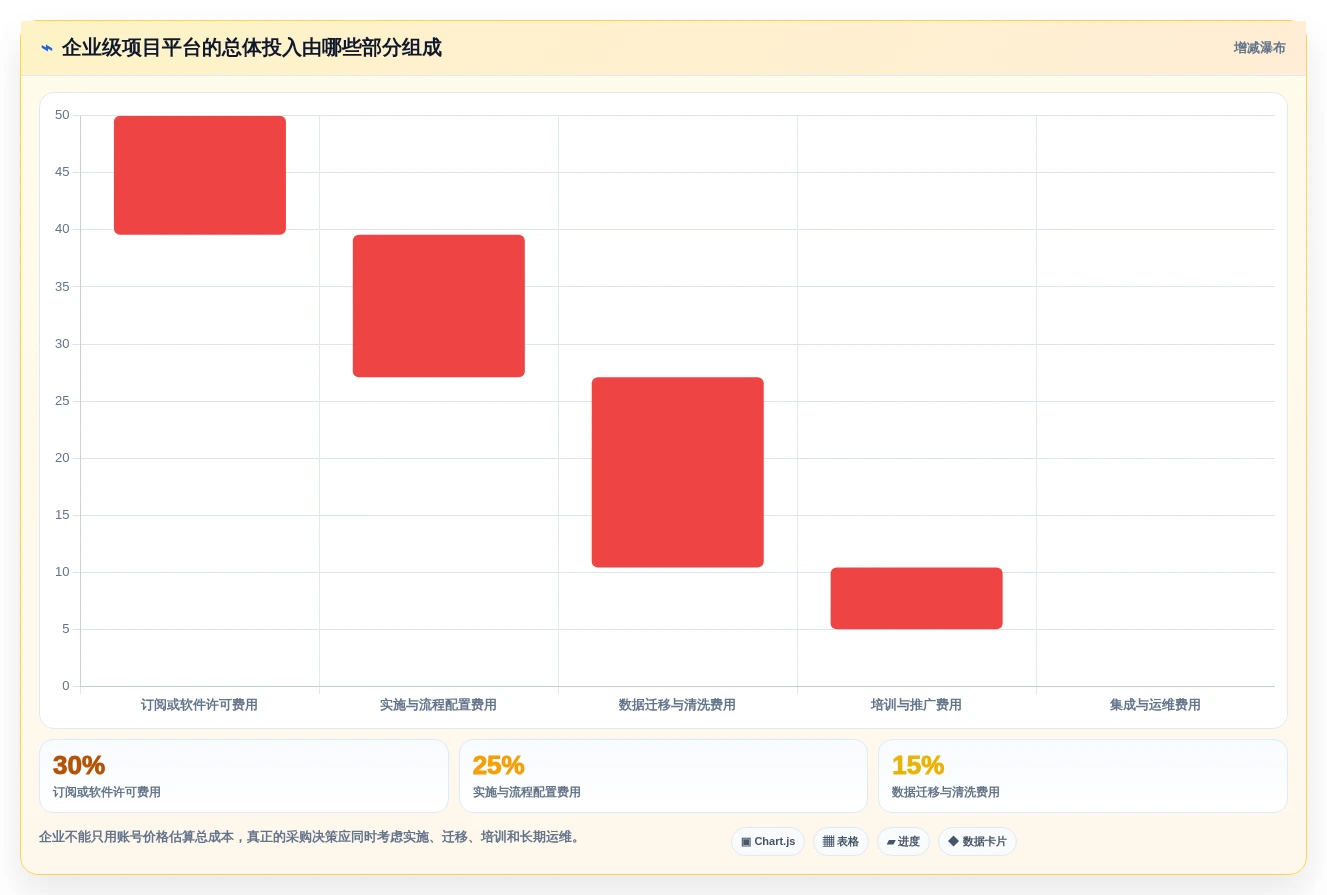 项目管理新趋势:2026年8款好用的项目协作软件工具深度分析
